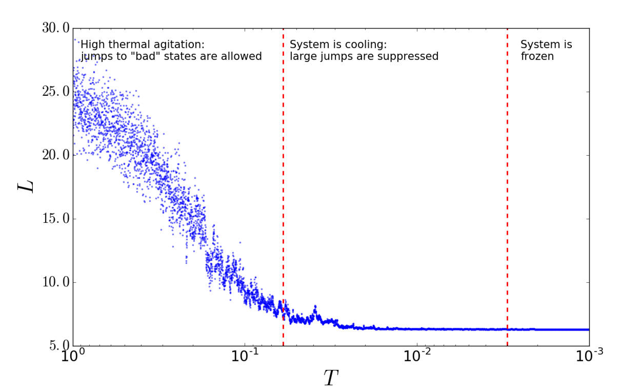 Optimizing Timetables with AI | CS255 | Python